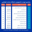 گزارش بازدید دانشجویان علامه‌ای از SunStar