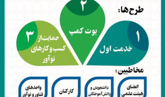 طرح اثربخشی و کاربردی سازی علوم انسانی