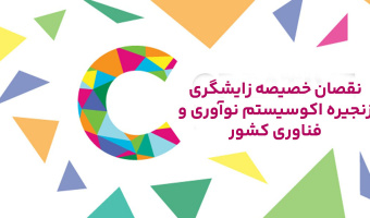 نقصان خصیصه زایشگری زنجیره اکوسیستم نوآوری و فناوری کشور
